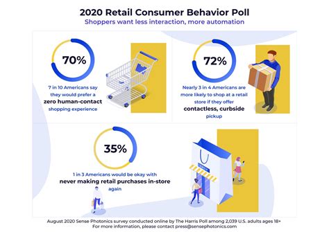 common retail consumer behaviors.